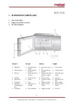 Preview for 2 page of Rotel MICROWAVEOVEN1574CH Instructions For Use Manual