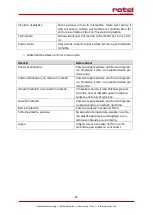 Preview for 44 page of Rotel MICROWAVEOVEN1574CH Instructions For Use Manual