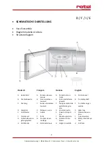 Preview for 2 page of Rotel MICROWAVEOVEN1576CH Instructions For Use Manual