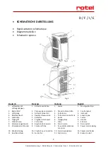 Preview for 2 page of Rotel MOBILEAIRCONDITIONER797CH2 Instructions For Use Manual