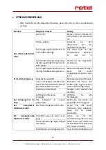 Preview for 19 page of Rotel MOBILEAIRCONDITIONER797CH2 Instructions For Use Manual