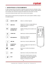 Preview for 30 page of Rotel MOBILEAIRCONDITIONER797CH2 Instructions For Use Manual