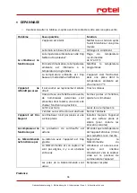 Preview for 36 page of Rotel MOBILEAIRCONDITIONER797CH2 Instructions For Use Manual