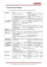 Preview for 51 page of Rotel MOBILEAIRCONDITIONER797CH2 Instructions For Use Manual