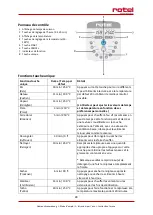 Preview for 28 page of Rotel PACOMASTER197EU1 Instructions For Use Manual