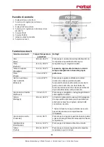 Preview for 40 page of Rotel PACOMASTER197EU1 Instructions For Use Manual