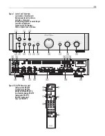 Preview for 3 page of Rotel RA-1520 Owner'S Manual