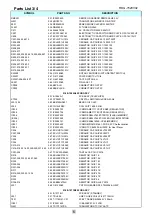 Preview for 5 page of Rotel RDG-1520V02 Technical Manual