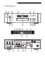 Preview for 5 page of Rotel RDV-1080 Owner'S Manual