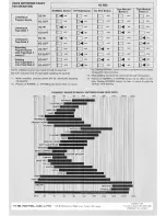 Preview for 4 page of Rotel RE-860 Owner'S Manual