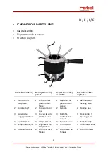 Preview for 2 page of Rotel RECHAUDFONDUE1852CH Instructions For Use Manual