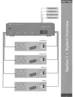 Предварительный просмотр 5 страницы Rotel RMZ950 Technical Overview And Installation Manual