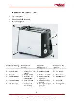 Preview for 2 page of Rotel ROAST'N'TOAST Instructions For Use Manual