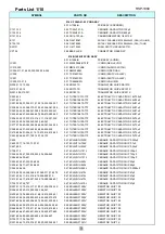 Preview for 3 page of Rotel RSP-1069 Technical Manual