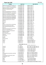 Preview for 4 page of Rotel RSP-1069 Technical Manual