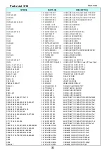 Preview for 5 page of Rotel RSP-1069 Technical Manual