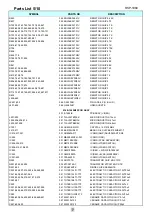 Preview for 7 page of Rotel RSP-1069 Technical Manual