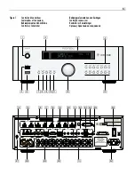 Preview for 5 page of Rotel RSP-1576 Owner'S Manual