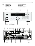 Предварительный просмотр 5 страницы Rotel RSP-1576MKII Owner'S Manual