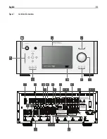 Preview for 5 page of Rotel RSP-1580 Owner'S Manual