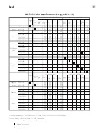 Preview for 17 page of Rotel RSP-1580 Owner'S Manual