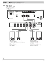 Preview for 4 page of Rotel RSS-900 Owner'S Manual