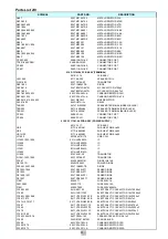 Preview for 4 page of Rotel RSX-1065 V02 Technical Manual