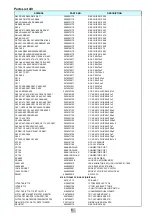 Preview for 6 page of Rotel RSX-1065 V02 Technical Manual