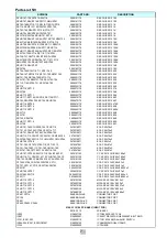 Preview for 7 page of Rotel RSX-1065 V02 Technical Manual