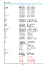 Preview for 10 page of Rotel RSX-1065 V02 Technical Manual