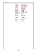 Preview for 11 page of Rotel RSX-1065 V02 Technical Manual