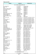 Preview for 3 page of Rotel RX-1050 Technical Manual