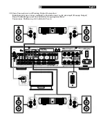 Preview for 9 page of Rotel RX-1052 Owner'S Manual