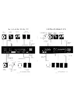 Preview for 3 page of Rotel RX-152 Owner'S Manual