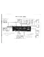 Preview for 6 page of Rotel RX-600 Operating Manual