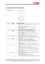 Предварительный просмотр 58 страницы Rotel SLOWJUICER4292CH Instructions For Use Manual