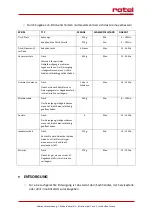 Preview for 10 page of Rotel STEAMPOT1412CH Instructions For Use Manual