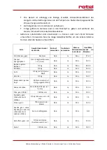 Preview for 12 page of Rotel STEAMPOT1413CH Instructions For Use Manual