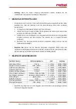 Preview for 11 page of Rotel U1503CH Instructions For Use Manual