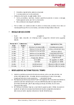 Preview for 32 page of Rotel U1503CH Instructions For Use Manual