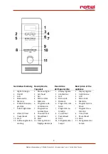 Preview for 3 page of Rotel U1541CH Instructions For Use Manual