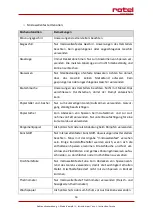 Preview for 16 page of Rotel U1551CH Instructions For Use Manual