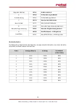 Preview for 19 page of Rotel U1551CH Instructions For Use Manual