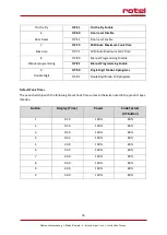 Preview for 76 page of Rotel U1551CH Instructions For Use Manual