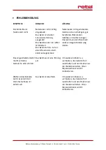 Preview for 4 page of Rotel U901CH1 Instructions For Use Manual