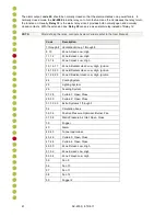 Preview for 21 page of Rotem AC-2000 PLUS Installation Manual