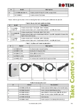 Preview for 64 page of Rotem P-COMM-V1 User & Installation Manual