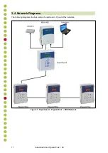 Preview for 11 page of Rotem Piguard Plus Installation And User Manual