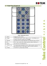 Preview for 14 page of Rotem Piguard Plus Installation And User Manual