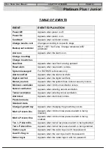 Preview for 86 page of Rotem Platinum Junior User Manual